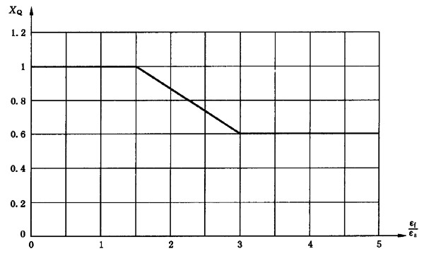 圓柱齒輪、錐齒輪和準雙曲面齒輪膠合承載能力計算方法第2部分：積分溫度法計算