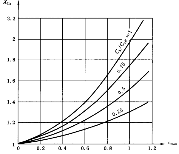 圓柱齒輪、錐齒輪和準雙曲面齒輪膠合承載能力計算方法第2部分：積分溫度法計算