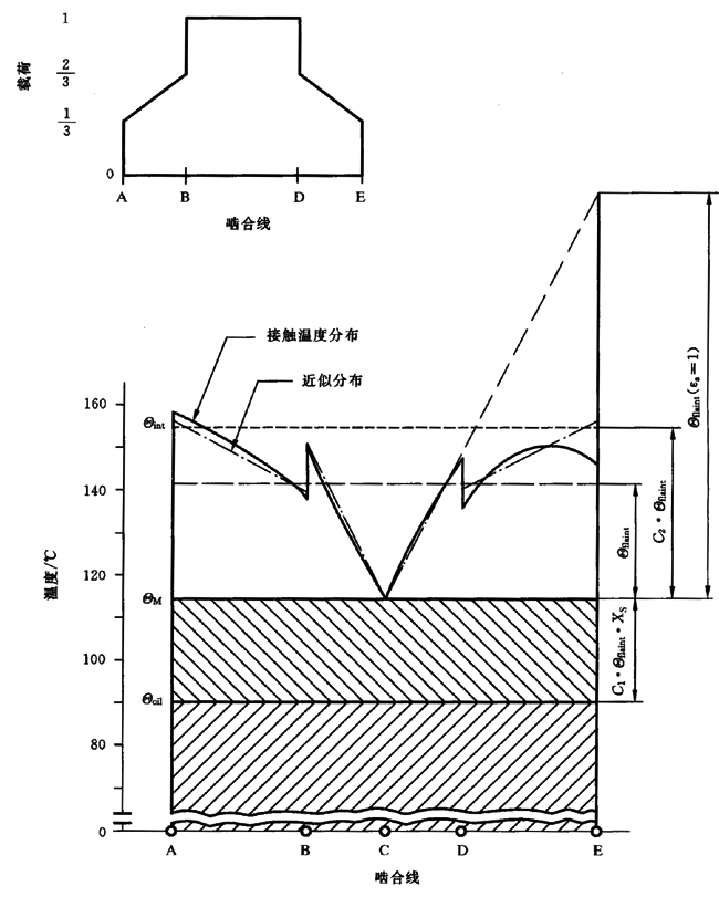 圓柱齒輪、錐齒輪和準雙曲面齒輪膠合承載能力計算方法第2部分：積分溫度法計算