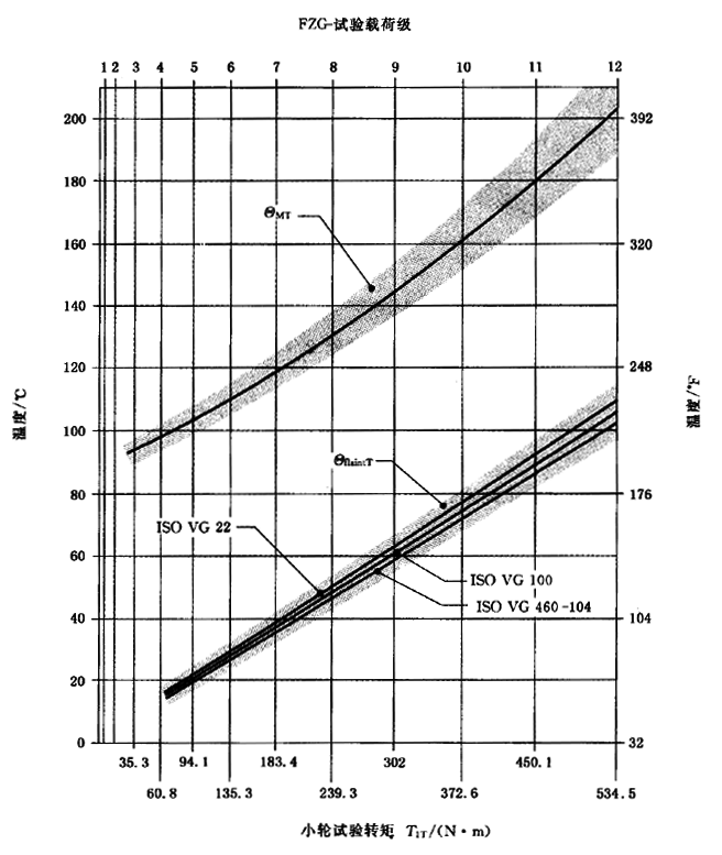 圓柱齒輪、錐齒輪和準雙曲面齒輪膠合承載能力計算方法第2部分：積分溫度法計算