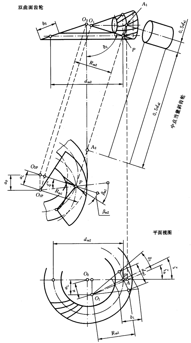 圓柱齒輪、錐齒輪和準雙曲面齒輪膠合承載能力計算方法第2部分：積分溫度法計算