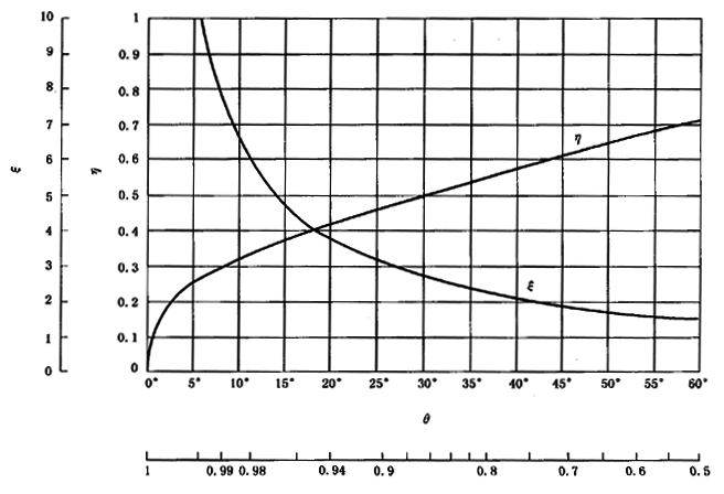 圓柱齒輪、錐齒輪和準雙曲面齒輪膠合承載能力計算方法第2部分：積分溫度法計算