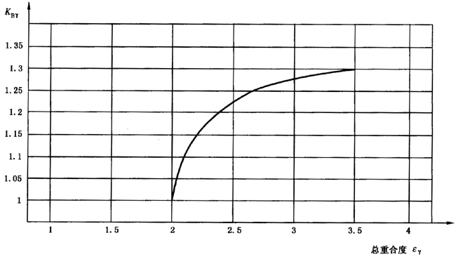 圓柱齒輪、錐齒輪和準雙曲面齒輪膠合承載能力計算方法第2部分：積分溫度法影響因素