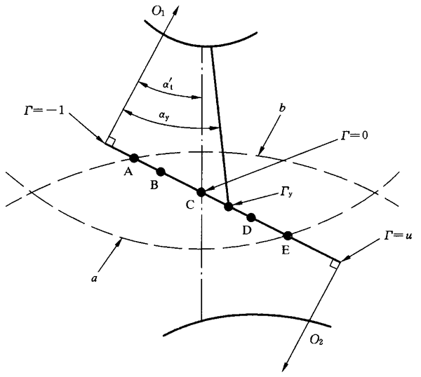 圓柱齒輪、錐齒輪和準雙曲面齒輪膠合承載能力計算方法第2部分：積分溫度法影響因素