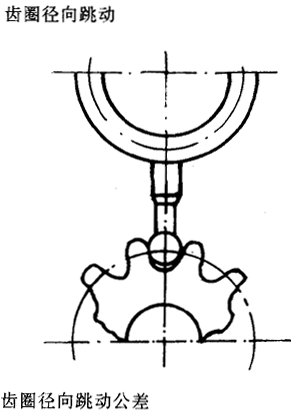漸開線圓柱齒輪精度齒輪、齒輪副誤差及側隙的定義和代号