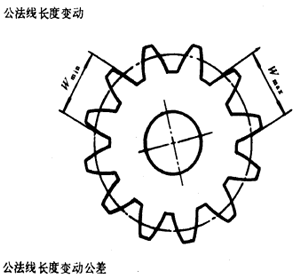漸開線圓柱齒輪精度齒輪、齒輪副誤差及側隙的定義和代号
