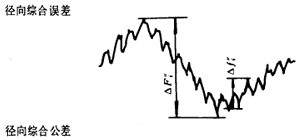 漸開線圓柱齒輪精度齒輪、齒輪副誤差及側隙的定義和代号