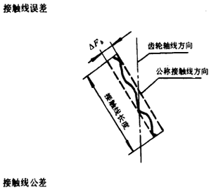 漸開線圓柱齒輪精度齒輪、齒輪副誤差及側隙的定義和代号