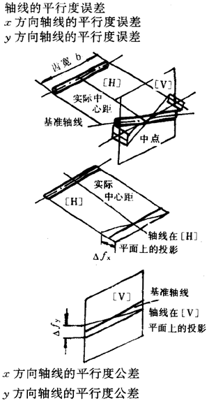 漸開線圓柱齒輪精度齒輪、齒輪副誤差及側隙的定義和代号