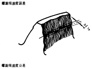 漸開線圓柱齒輪精度齒輪、齒輪副誤差及側隙的定義和代号