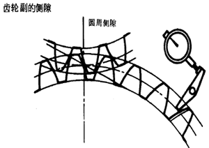 齒輪、齒輪副誤差及側隙的定義和代号