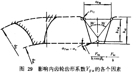 漸開線圓柱齒輪承載能力計算方法載荷、有關系數及疲勞極限