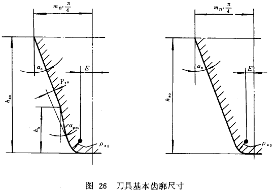 漸開線圓柱齒輪承載能力計算方法載荷、有關系數及疲勞極限