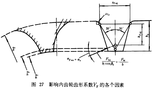 漸開線圓柱齒輪承載能力計算方法載荷、有關系數及疲勞極限