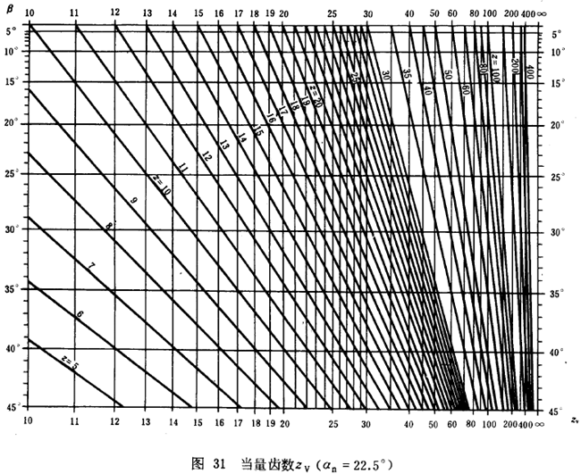 漸開線圓柱齒輪承載能力計算方法載荷、有關系數及疲勞極限
