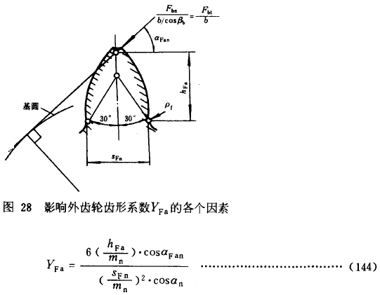 漸開線圓柱齒輪承載能力計算方法載荷、有關系數及疲勞極限