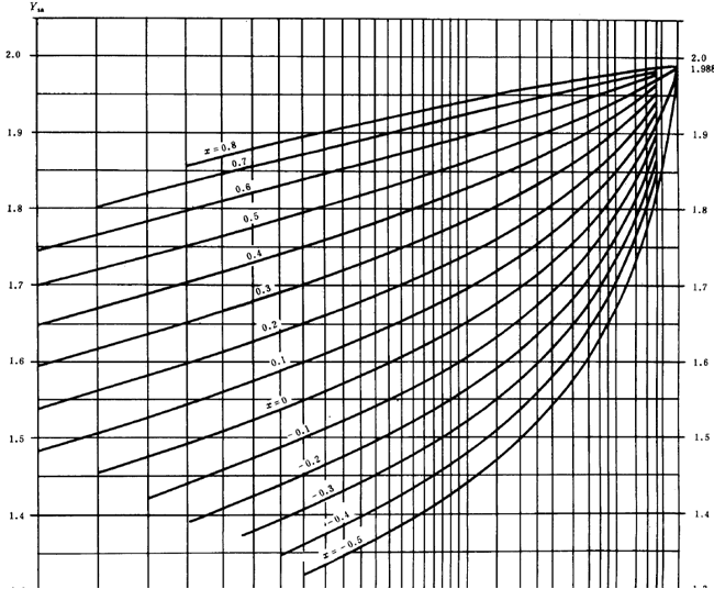 漸開線圓柱齒輪承載能力計算方法載荷、有關系數及疲勞極限
