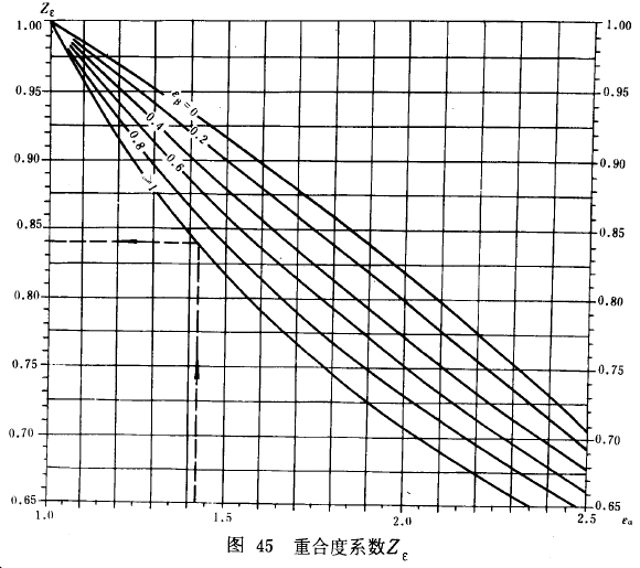 漸開線圓柱齒輪承載能力計算方法載荷、有關系數及疲勞極限