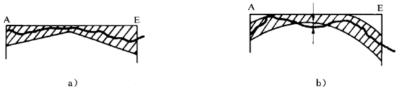 圓柱齒輪 檢驗實施規範 第1部分：輪齒同側齒面的檢驗齒廓偏差的檢驗