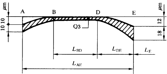 圓柱齒輪 檢驗實施規範 第1部分：輪齒同側齒面的檢驗齒廓偏差的檢驗