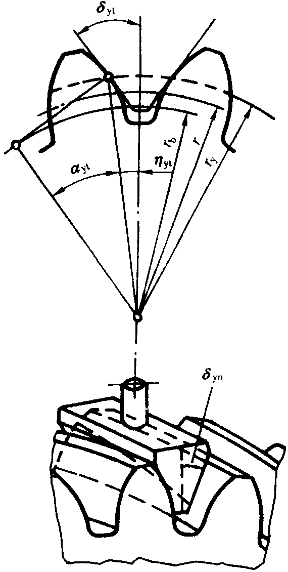 圓柱齒輪檢驗實施規範第2部分：徑向綜合偏差、徑向跳動、齒厚和側隙的檢驗徑向跳動的測量、偏心量的確定