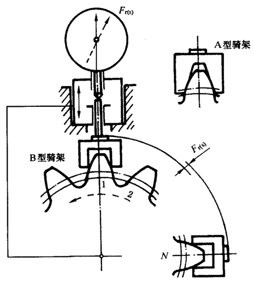 圓柱齒輪檢驗實施規範第2部分：徑向綜合偏差、徑向跳動、齒厚和側隙的檢驗徑向跳動的測量、偏心量的確定