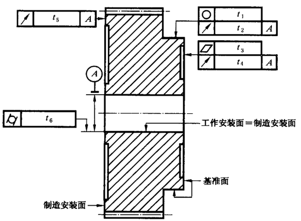 圓柱齒輪 檢驗實施規範 第3部分：齒輪坯、軸中心距和軸線平行度齒輪坯的精度