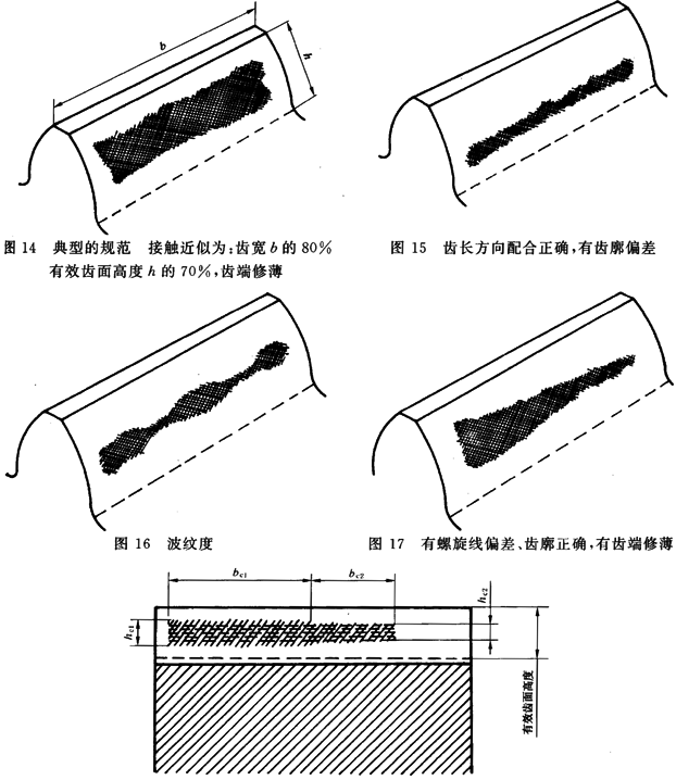 圓柱齒輪 檢驗實施規範 第4部分：表面結構和輪齒接觸斑點的檢驗能輪齒接觸斑點的檢驗