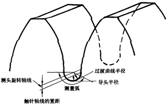圓柱齒輪 檢驗實施規範 第4部分：表面結構和輪齒接觸斑點的檢驗齒輪齒面表面粗糙度的測量