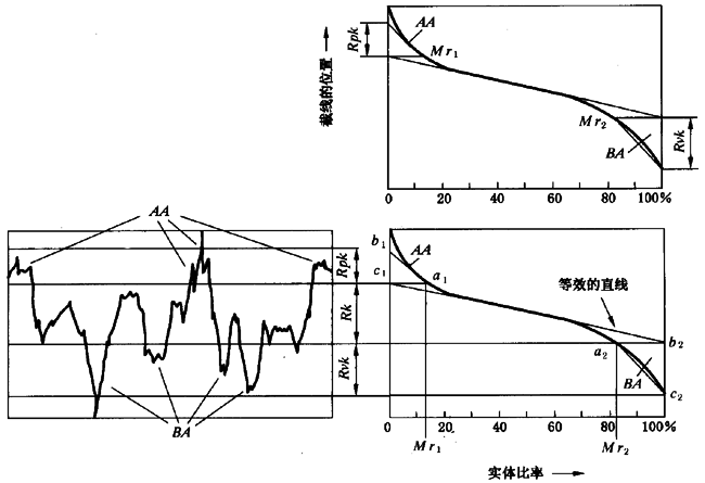 圓柱齒輪 檢驗實施規範 第4部分：表面結構和輪齒接觸斑點的檢驗齒輪齒面表面粗糙度的測量