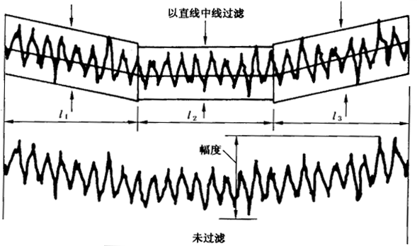 圓柱齒輪 檢驗實施規範 第4部分：表面結構和輪齒接觸斑點的檢驗齒輪齒面表面粗糙度的測量