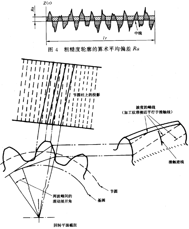 圓柱齒輪 檢驗實施規範 第4部分：表面結構和輪齒接觸斑點的檢驗符号和定義