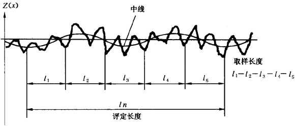 圓柱齒輪 檢驗實施規範 第4部分：表面結構和輪齒接觸斑點的檢驗符号和定義