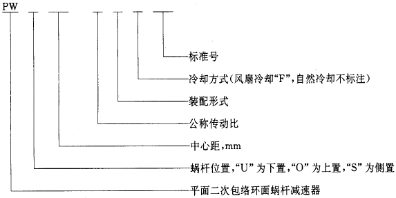 平面二次包絡環面蝸杆減速器系列、潤滑和承載能力型式與基本參數